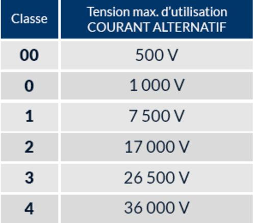 ELEKTROMOS KESZTYŰ 5000 V_11