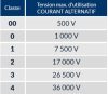 ELEKTROMOS KESZTYŰ 10000 V_10